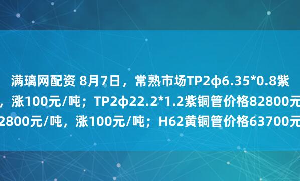 满璃网配资 8月7日，常熟市场TP2φ6.35*0.8紫铜管价格81800元/吨，涨100元/吨；TP2φ22.2*1.2紫铜管价格82800元/吨，涨100元/吨；H62黄铜管价格63700元/吨，涨100元/吨。